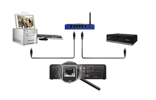 Схема подключения медиаплеера Iconbit HDS6L к домашней сети