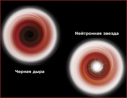 черные дыры действительно существуют