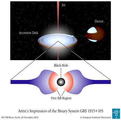Одна из наиболее загадочных бинарных систем в нашей звездной системе предоставила свой кров очень массивной черной дыре. Очень крупная черная дыра, - в 14 раз по массе больше, чем Солнце - самая тяжелая из известных черных дыр звездного происхождения в нашей Галактике.
